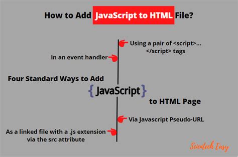 add jquery to js file.